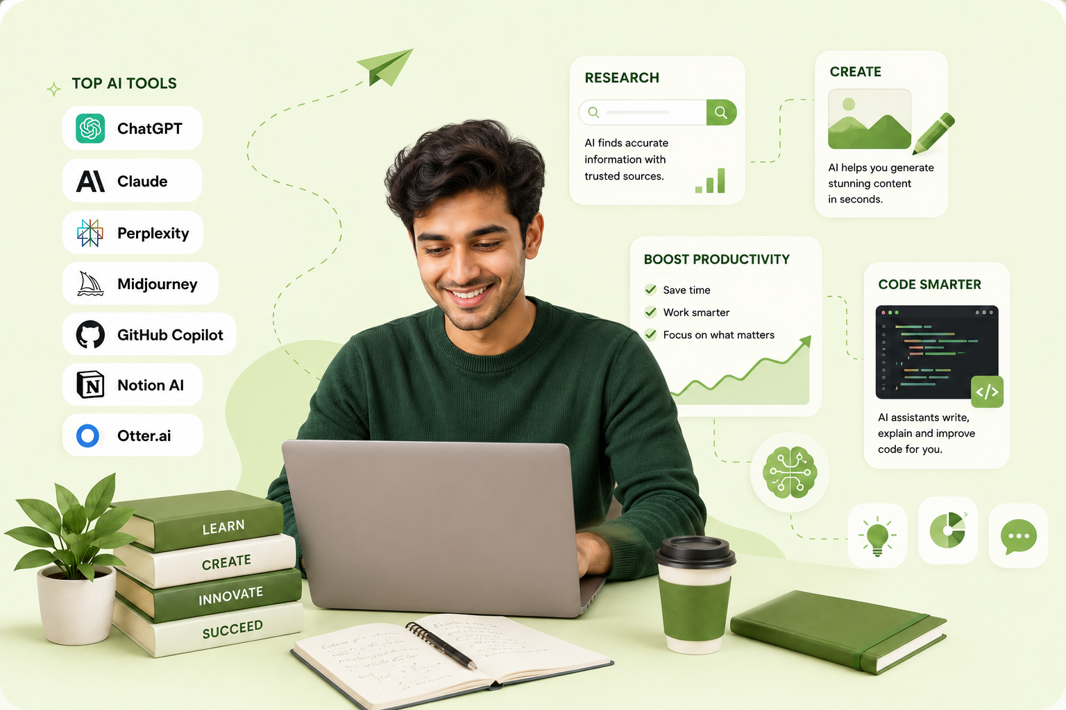 Top AI Tools Every Student and Professional Should Know in 2026